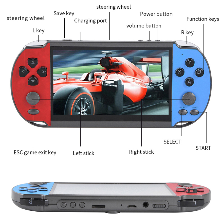 وحدة التحكم في ألعاب الفيديو ا - مراجعة Retro Gaming Gadgets وسعره